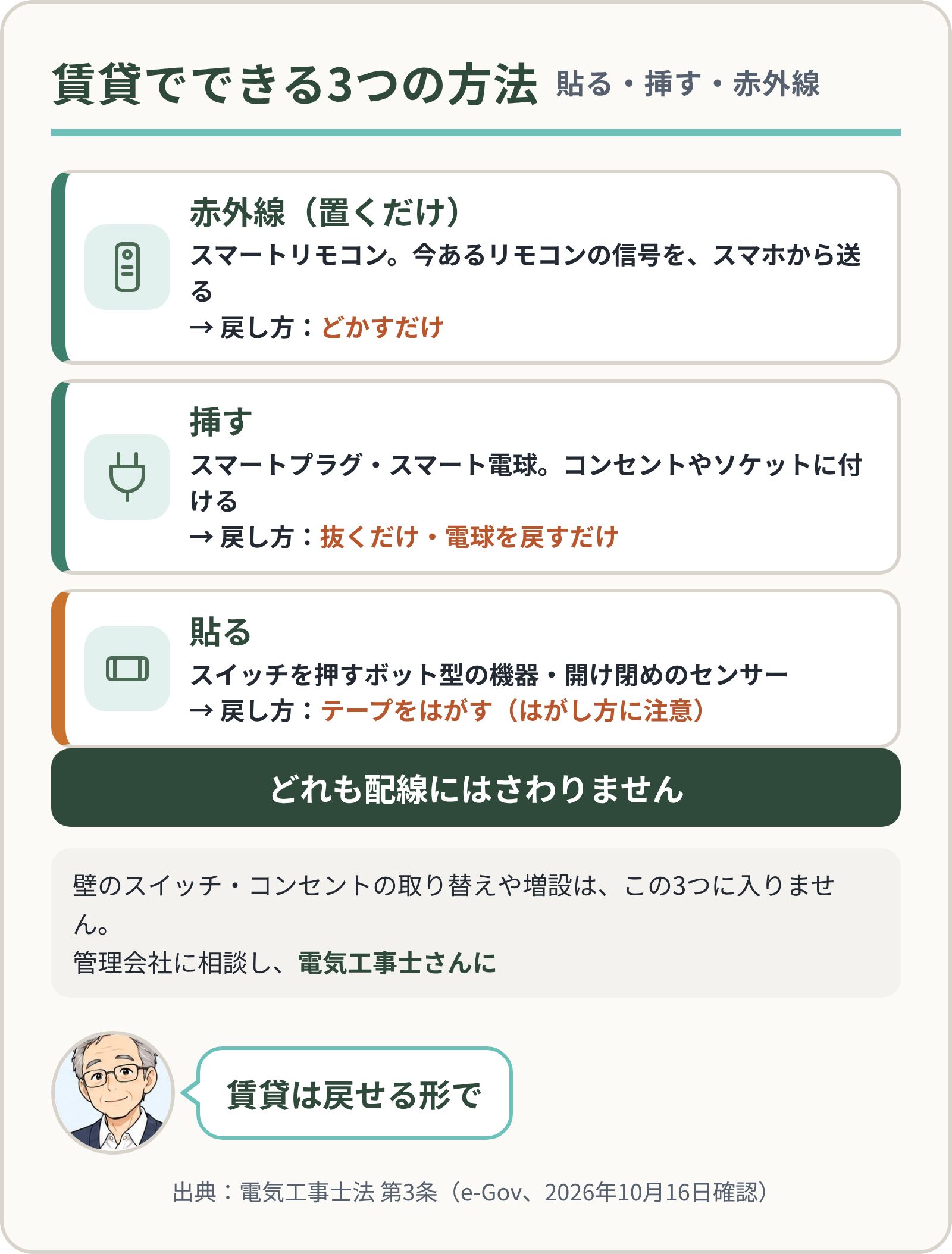 賃貸でできる3つの方法：貼る・挿す・赤外線
