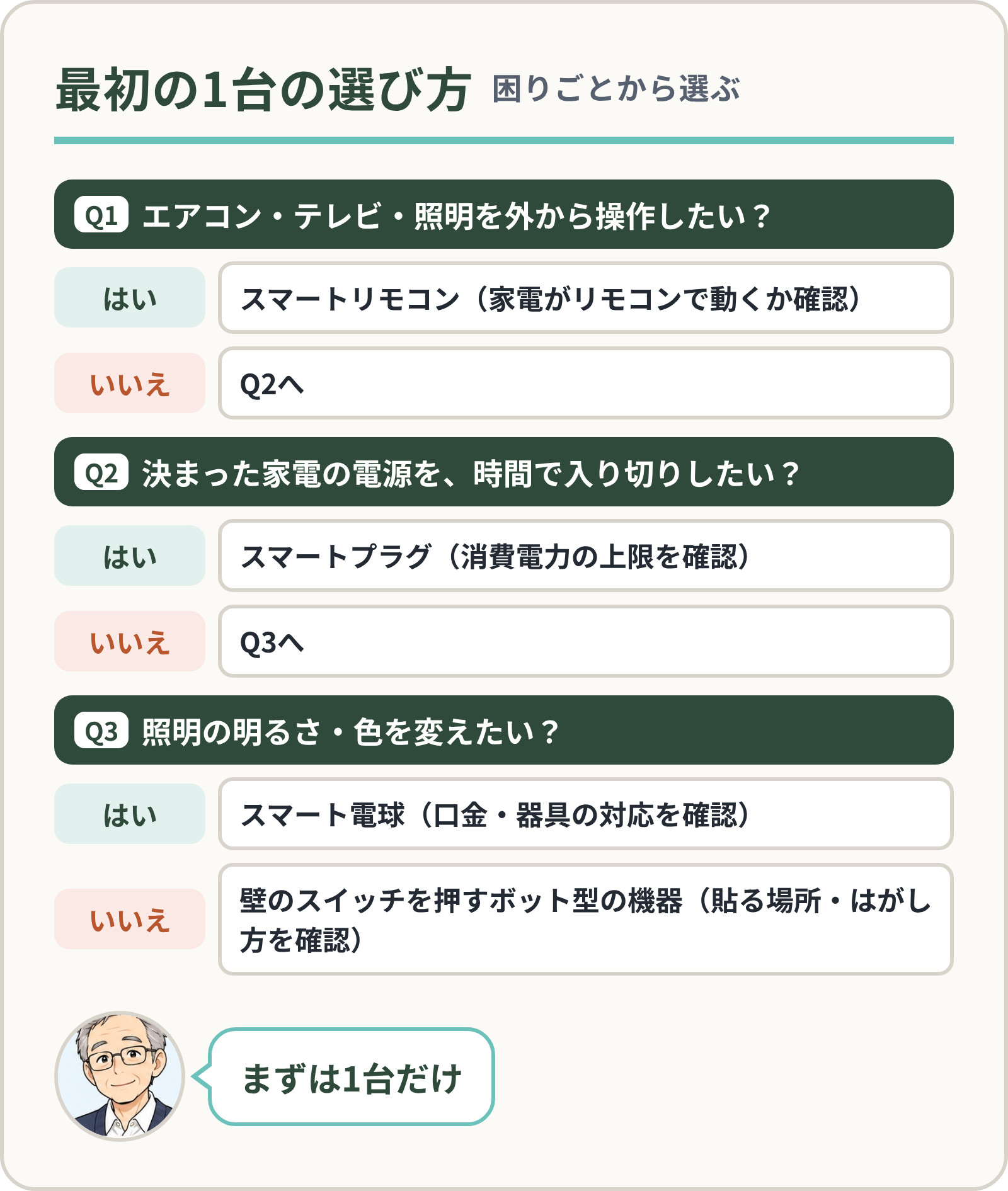 困りごとから選ぶ最初の1台