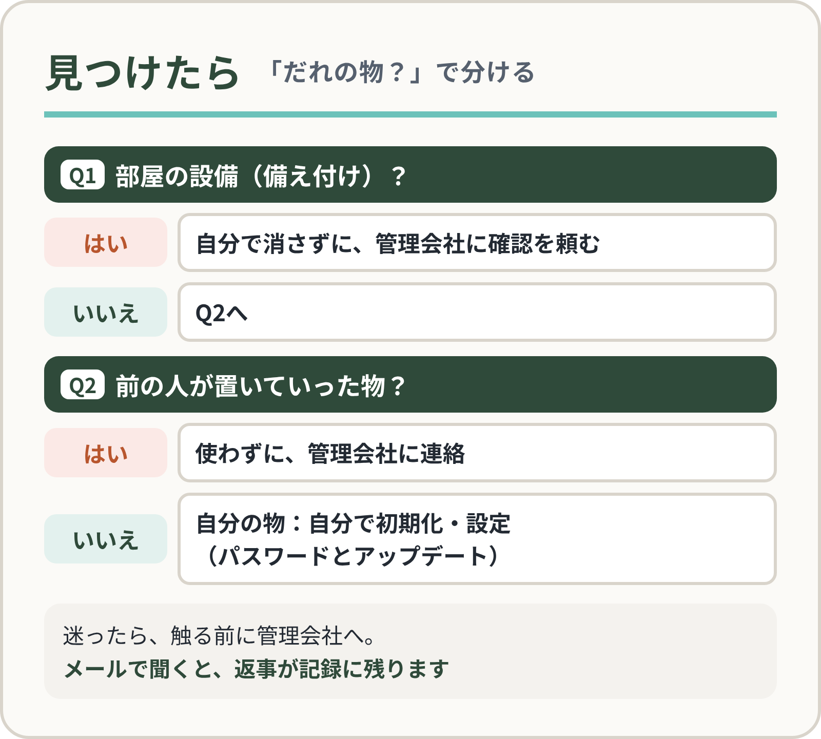 見つけたら「だれの物?」で分ける。Q1 部屋の設備(備え付け)? はい→自分で消さずに、管理会社に確認を頼む。いいえ→Q2へ。Q2 前の人が置いていった物? はい→使わずに、管理会社に連絡。いいえ→自分の物:自分で初期化・設定(パスワードとアップデート)。迷ったら、触る前に管理会社へ。メールで聞くと、返事が記録に残ります