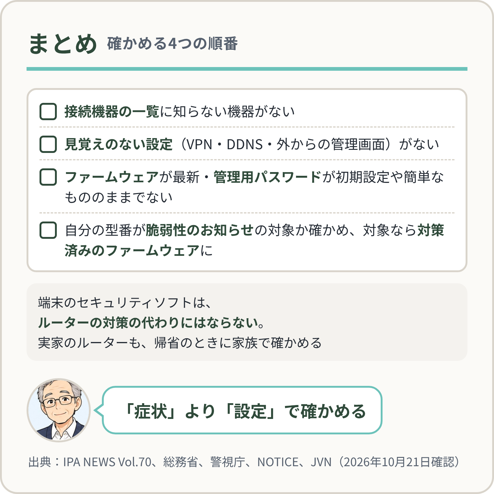 まとめ。接続機器の一覧、見覚えのない設定、ファームウェアと管理用パスワード、型番が脆弱性のお知らせの対象か(対象なら対策済みのファームウェアに)の4つを確かめる。セキュリティソフトはルーターの対策の代わりにならない。実家のルーターも帰省のときに家族で