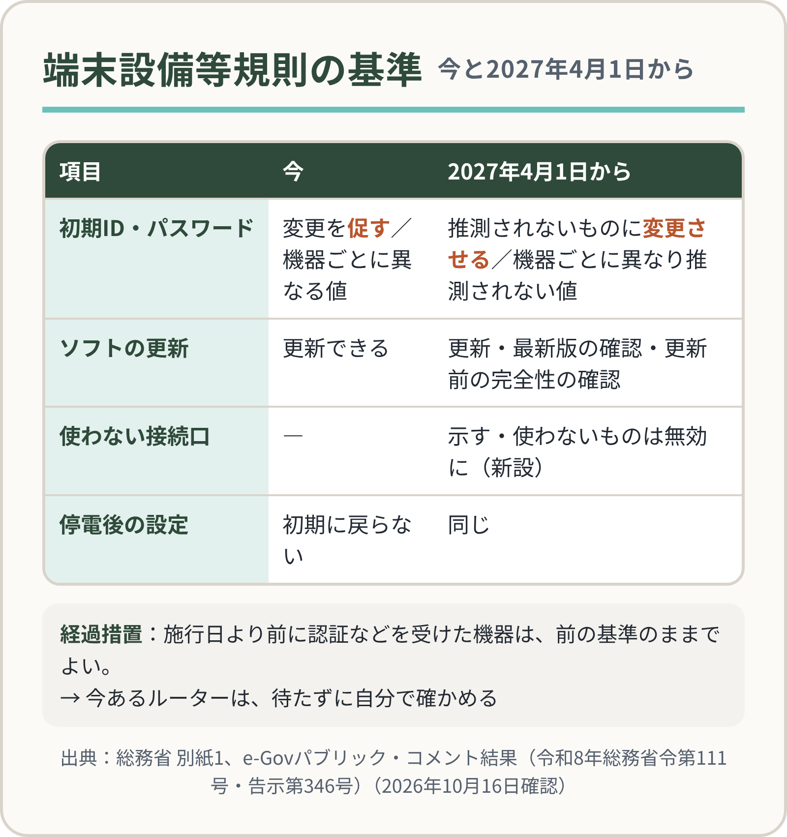 端末設備等規則の今と2027年4月から